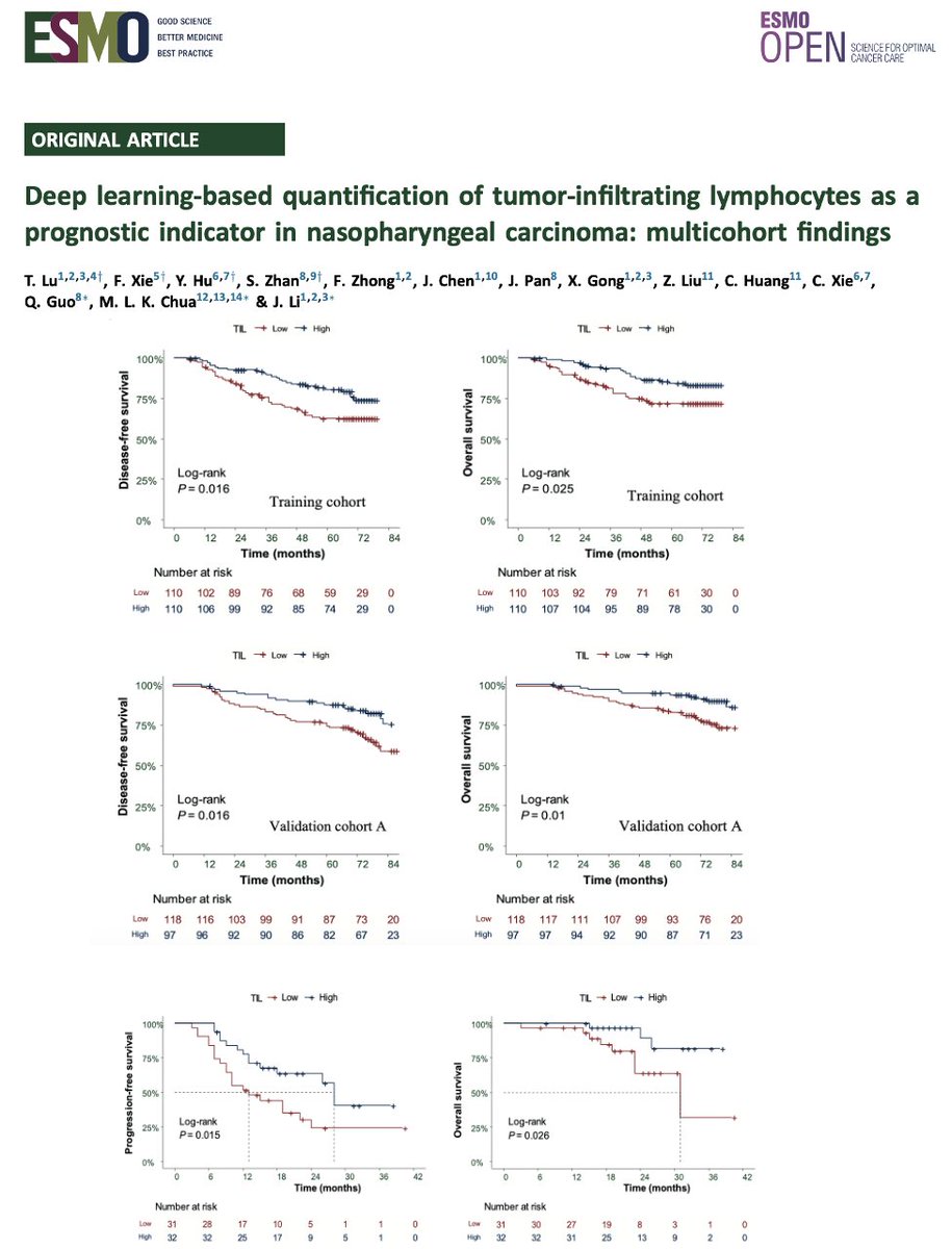 Deep learning-based quantification of TILs as a prognostic indicator in nasopharyngeal carcinoma: multicohort findings in <a href="/ESMO_Open/">ESMO Open</a>. DL-assessed TILs strongly correlates with survival in NPC, better prediction than IHC. esmoopen.com/article/S2059-…