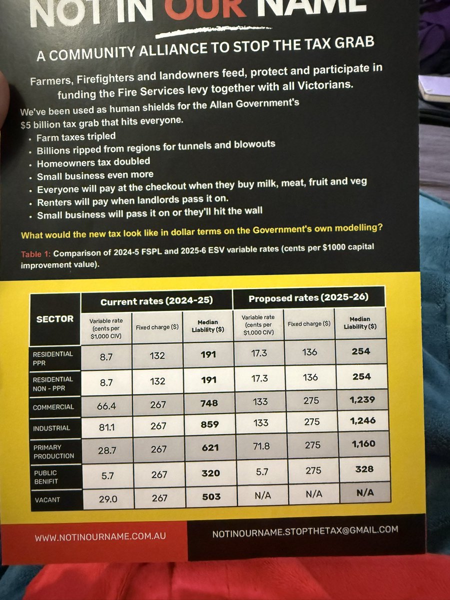 MoiraDeemingMP's tweet image. 🧱Modern Labor are the party of exploitation.
💰👉 They exploited public gratitude for people who rescue us from fires, floods and accidents…
💈👉 by naming a huge new land tax the “Emergency Services Levy” even though it doesn’t fund them- it funds Labor Gov debt…
🤥 👉Then…