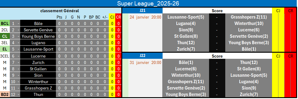 Dulingerard's tweet photo. 🙂: Nouveauté : le Script Championnat Suisse 2025-26 ICI ==> Envoyez en MP votre e-mail.
Insérez le score , le classement s'automatise avec 18 autres rubriques (Dom, Ext, fair-play, etc.... Bientôt d'autres Championnats ou... (sur commande) https://t.co/d2WcLYMmKq