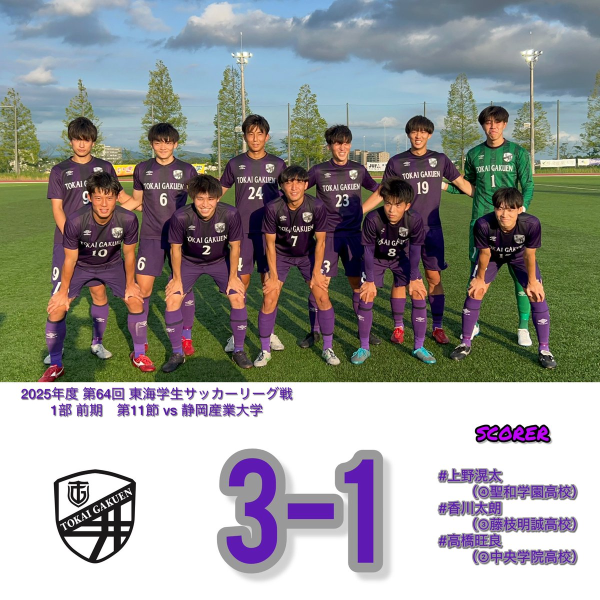 Togaku_soccer's tweet photo. ⚽️試合結果⚽️

🟣TOP🟣

【2025年度 第64回 東海学生サッカーリーグ戦 1部 前期　第11節】

7月12日（土）
18:00 kick off vs 静岡産業大学
@東海学園大学G
スコア 3-1（前半 1-0、後半 2-1）
得点者 : #上野滉太
　　　   #香川太朗
　　　   #高橋旺良

ご声援ありがとうございました😌 https://t.co/agghpqzLu9