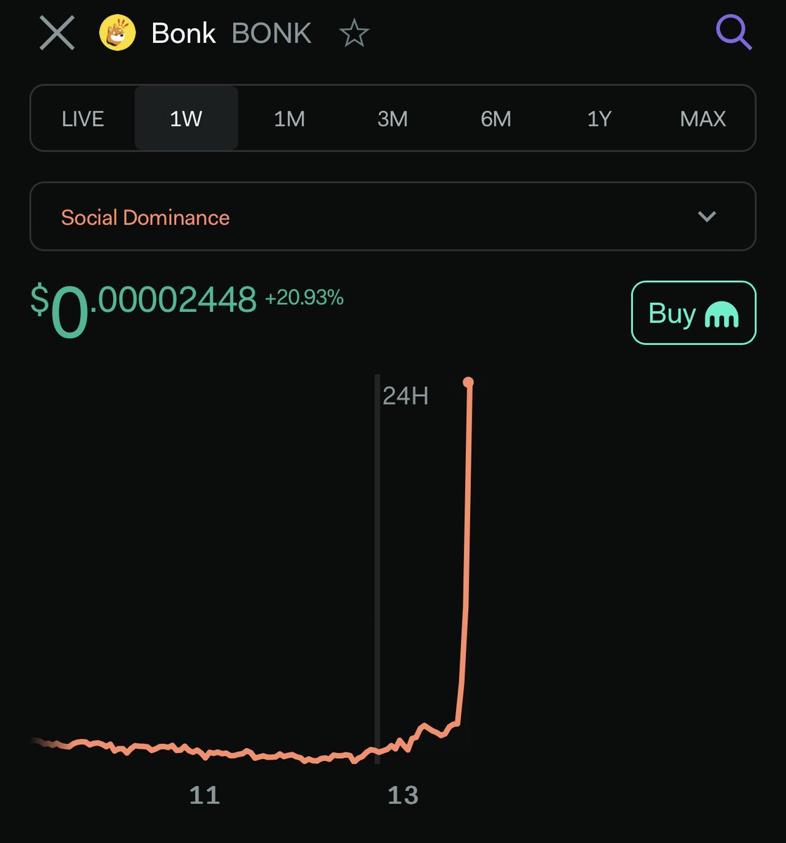 Top memecoins like $FLOKI and $BONK are leading the pack again. 

Social activity across meme assets is heating up after a lull. 

These community-driven plays catch fire fast once attention returns.

Feels like early-season memecoin vibes are back.