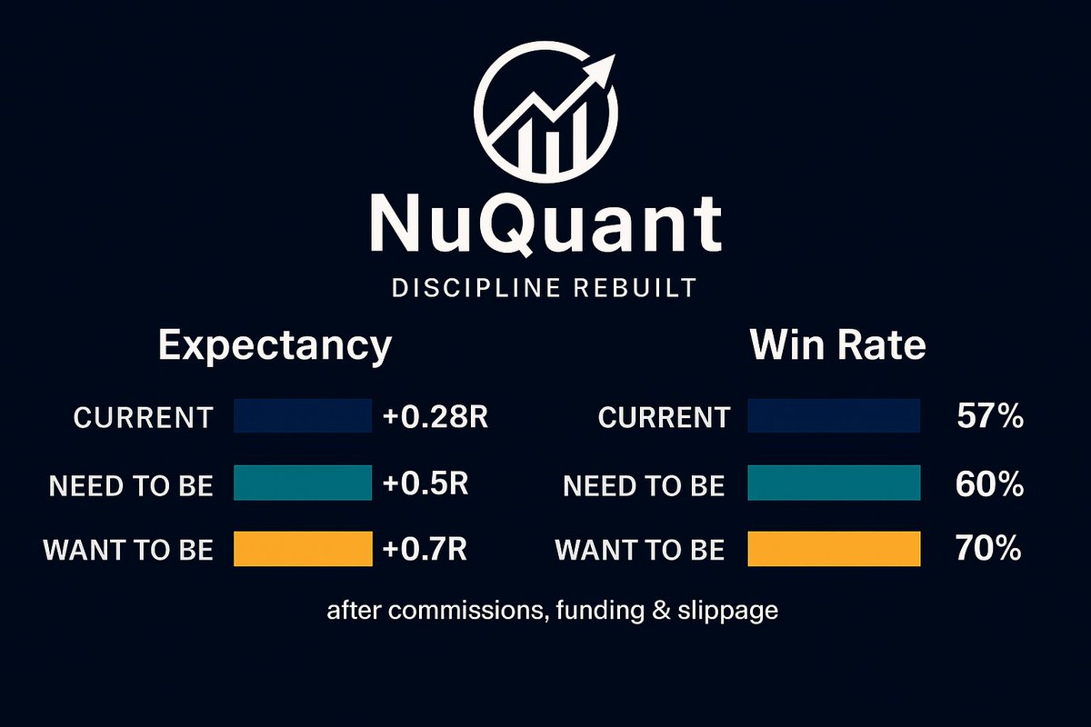 NuQuant's tweet image. #NuquantTrades #TradingPerformance