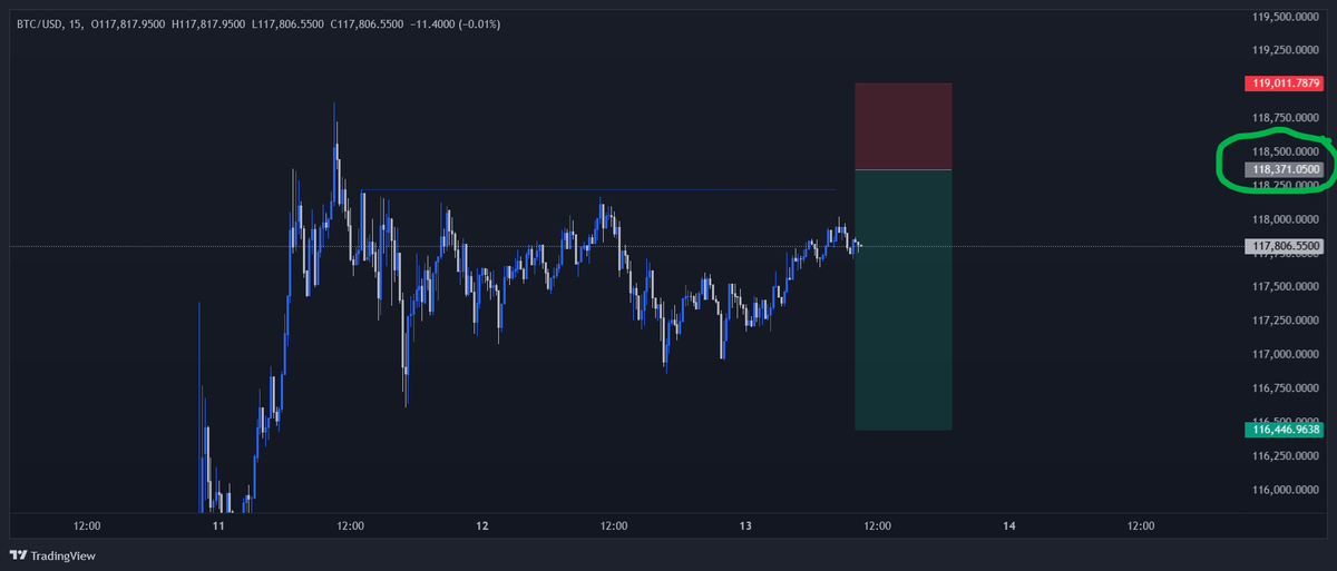 FxCheef's tweet photo. Anticipating Bitcoin shorts from this price. https://t.co/CR1fAriXK6