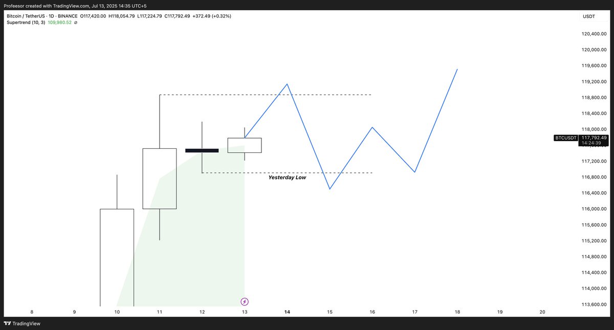 $BTC

Short Term Most Possible 

#Btc #Bitcoin