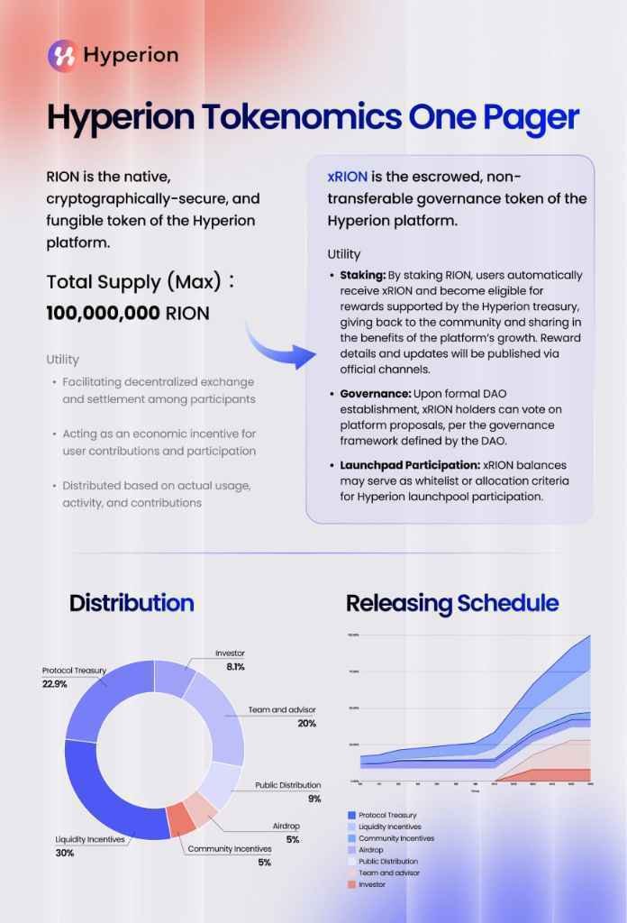 0xsuperkings's tweet image. Addressing community curiosity
to learn more about RION
Spend 2 minutes to read โคต๏ธ