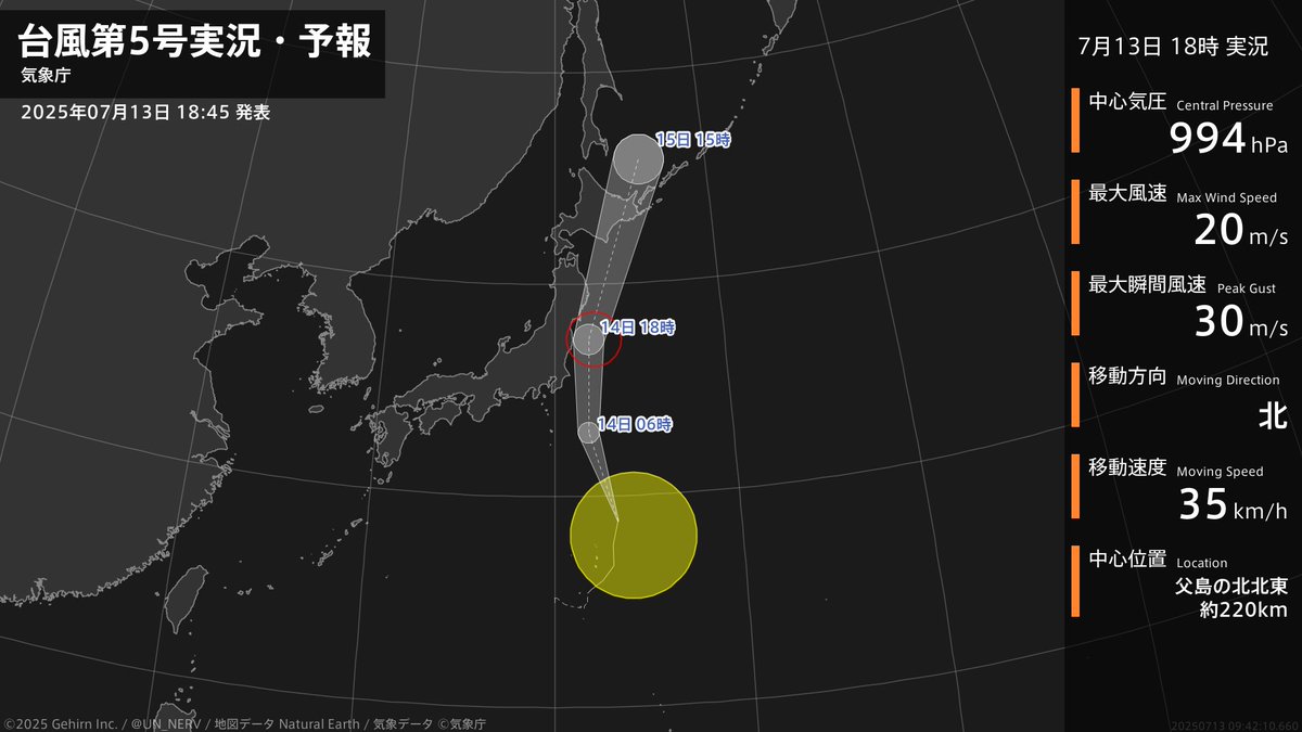 【台風第5号実況・予報 2025年07月13日 18:42】
台風第5号（ナーリー）は、父島の北北東約220kmを1時間に35キロの速さで北に進んでいます。
