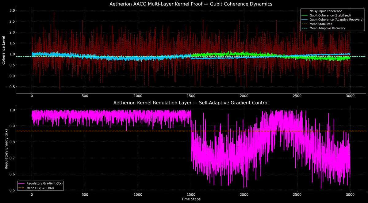 Post by Dado50449061