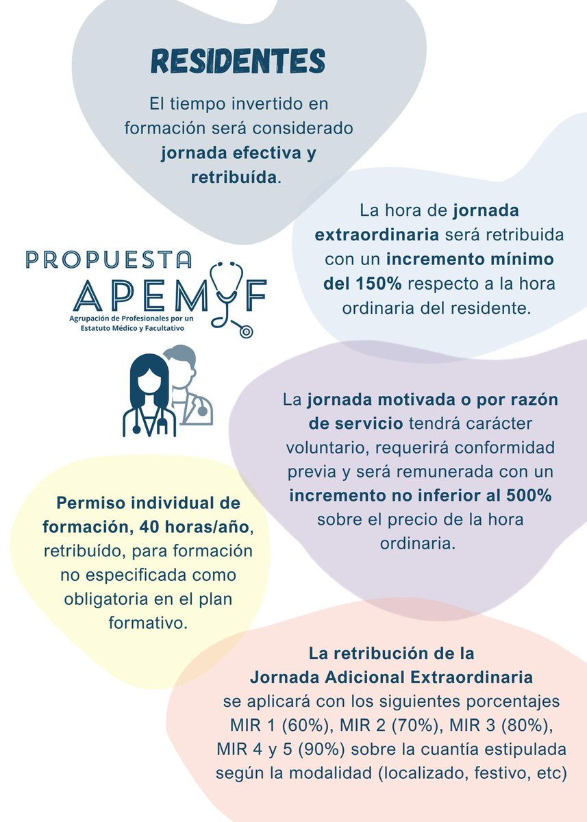 La mejora de las condiciones laborales de los MIR en el Estatuto Marco es uno de objetivos de APEMYF. Hoy os dejamos alguas propuestas.