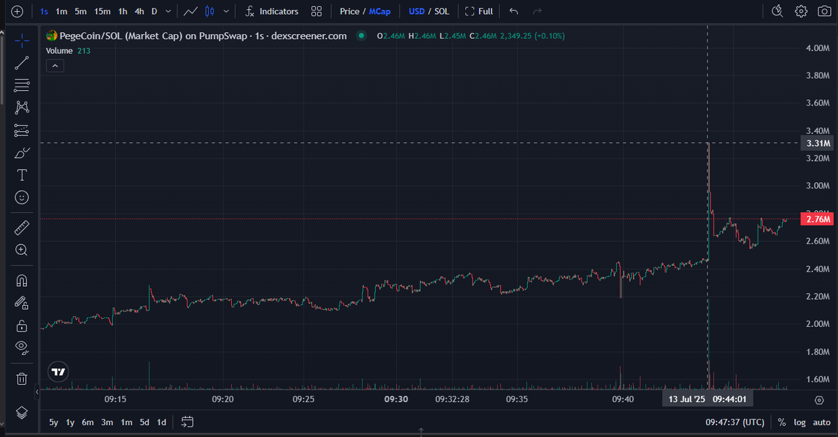 PegeCoin tweet media