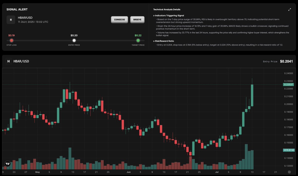 SIGNAL HIT. $MIND

terminal.mindofpepe.com/terminal/4642