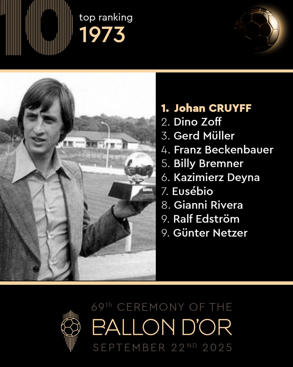 ballondor's tweet image. Johan Cruyff and the top 10 of the 1973 Ballon d'Or! ✨🌕
#ballondor
