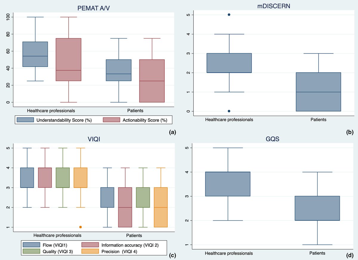 IJGOLive's tweet image. &quot;Assessing quality, reliability and accuracy of polycystic ovary syndrome-related content on TikTok: A video-based cross-sectional analysis&quot; by Gaetano Riemma et al.

#PCOS #OpenAccess #ClinicalArticleIJGO

Read now: doi.org/10.1002/ijgo.7…