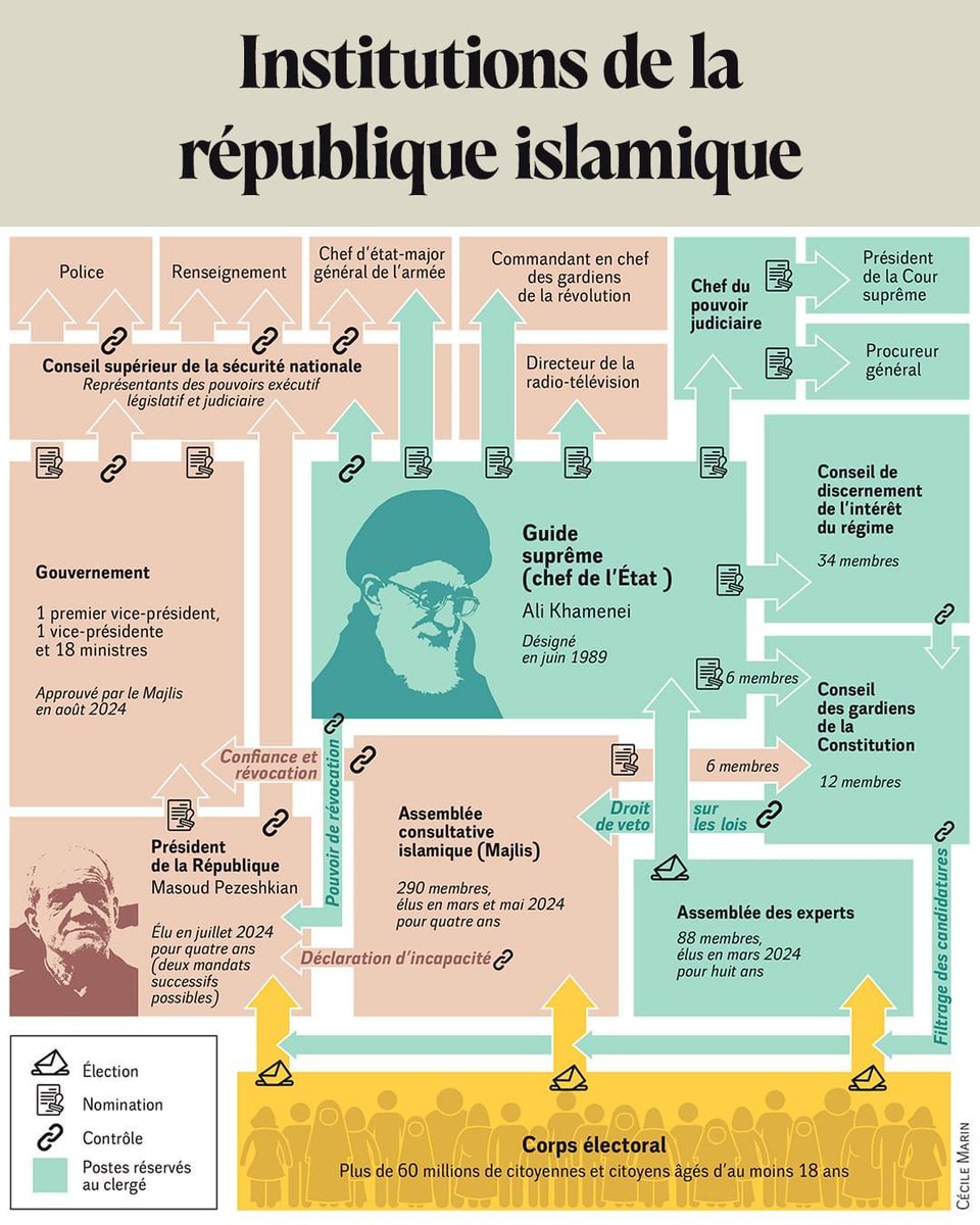 « Institutions de la république islamique », accompagne l'article « Un défi à la nation iranienne », à retrouver dans le numéro de juillet : en kiosques 🗞️ et en ligne 📲

monde-diplomatique.fr/2025/07/AHMADI…