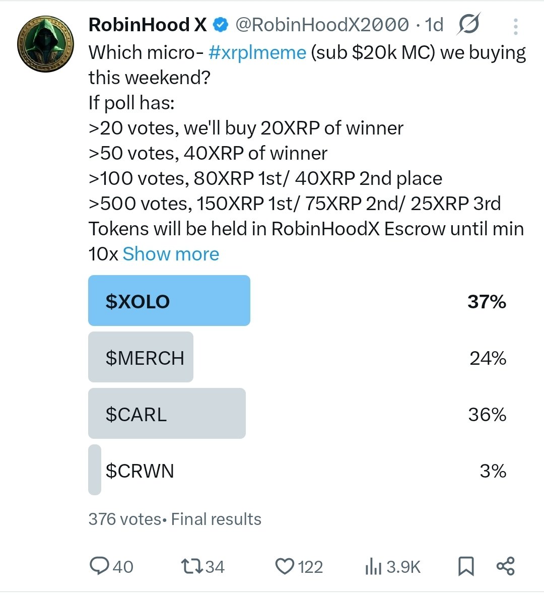 Dexscreener.com :
SOLANA volume: $11B
XRPL volume: $7.5M
RobinHoodX Poll:
SOLANA: 8votes &amp; 143views
XRPL: 376votes &amp; 3.9k views

Not sure if it's X algo but #XRPCommunity are much more active on our feed. Maybe bc $ATM is our fave #memecoin (hence X algo). Or SOLANA is