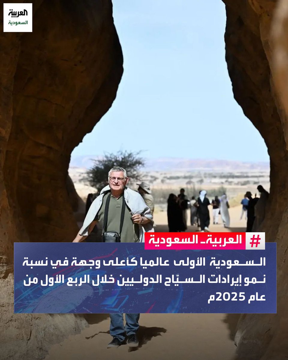 🔴 #السعودية الأولى عالميا كأعلى وجهة في نسبة نمو إيرادات السيّاح الدوليين خلال الربع الأول من عام 2025م مقارنة بالربع الأول من العام 2019م