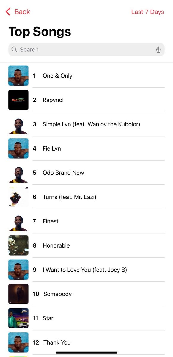 KCMGUniverse's tweet photo. The most streamed Klu song(s) these last 7days via Apple Music 

📸 IG STORY @JEFFETORNAMKLU https://t.co/ecKjafOnKD
