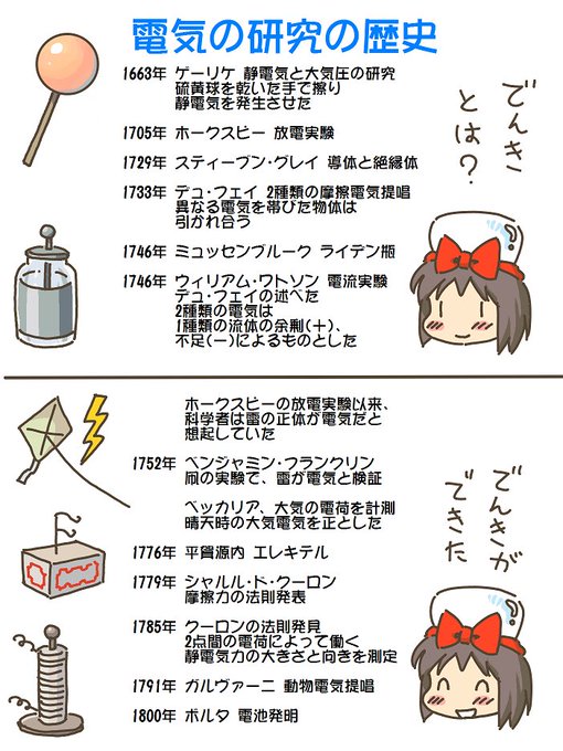 売れのこったブラウン管のおはなし。(1548)

電気の研究の歴史 