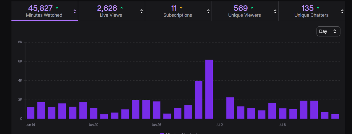 EVOR_GBN (@lilerick21) on Twitter photo I have to give shoutout to everyone who's been supporting me. And hasn't given up on me. I would keep doing my best for you guys! also w stream tonight!!! ya'll the GOAT
<a href="/WaxExpensive/">𝘌𝘌 Wax Expensive</a> <a href="/JChristian3rd/">JChristian3rd</a> <a href="/Lampshade731/">Lampshade731</a> <a href="/ItsOroche/">itsOroche</a> <a href="/MostFatalTurtle/">Zack Owens</a> <a href="/1KevWilks/">Kev Wilky</a> <a href="/Streddy_gaming/">Streddy</a> <a href="/Coruptify_/">Coruptify</a> I have to give shoutout to everyone who's been supporting me. And hasn't given up on me. I would keep doing my best for you guys! also w stream tonight!!! ya'll the GOAT
<a href="/WaxExpensive/">𝘌𝘌 Wax Expensive</a> <a href="/JChristian3rd/">JChristian3rd</a> <a href="/Lampshade731/">Lampshade731</a> <a href="/ItsOroche/">itsOroche</a> <a href="/MostFatalTurtle/">Zack Owens</a> <a href="/1KevWilks/">Kev Wilky</a> <a href="/Streddy_gaming/">Streddy</a> <a href="/Coruptify_/">Coruptify</a>