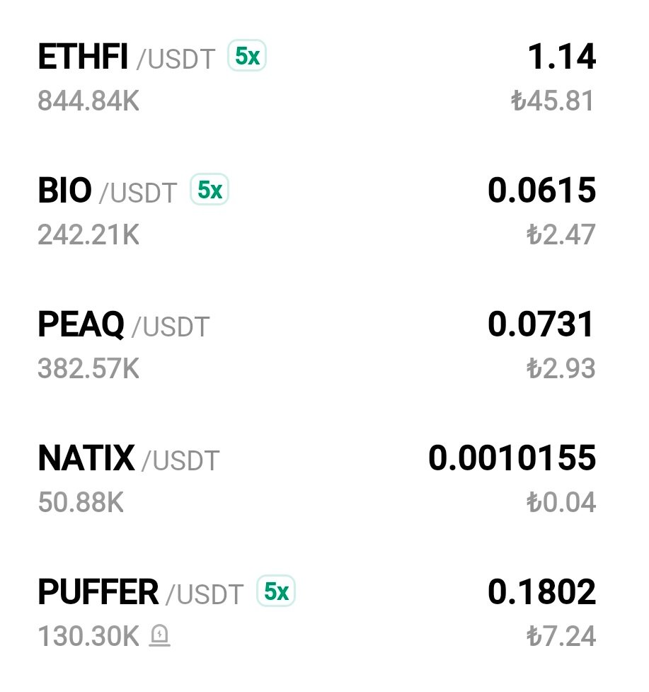 ✅Bilinen  kategoriler dışında bu 3 kategori #Altcoin Rallisi’nde fark yaratabilir:
👇
🔹 #LiquidStaking
🔹 #DeSci
🔹 #DePIN

✅ Sepetinizi güncel tutun dostlar.📌

✅En az 4-5 farklı kategoriden projeler olsun.YTD.📌
 
$ETHFI $PUFFER LiquidStaking
$BIO DeSci
$PEAQ $NATIX DePIN