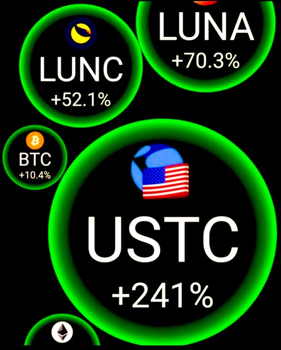 Mitrelyoz Goo🌕 (@mitrelyozgoo) on Twitter photo <a href="/MakroTreder/">Makro Treder Crypto</a> Buy some Terra tokens. Keep them aside and enjoy the winnings. If you want to be rich in the long run, you need to invest a sufficient amount.
#BTC $eth #LUNA $pepe #Ethereum $eth $sol #USTC $USTC #lunc $LUNC <a href="/MakroTreder/">Makro Treder Crypto</a> Buy some Terra tokens. Keep them aside and enjoy the winnings. If you want to be rich in the long run, you need to invest a sufficient amount.
#BTC $eth #LUNA $pepe #Ethereum $eth $sol #USTC $USTC #lunc $LUNC