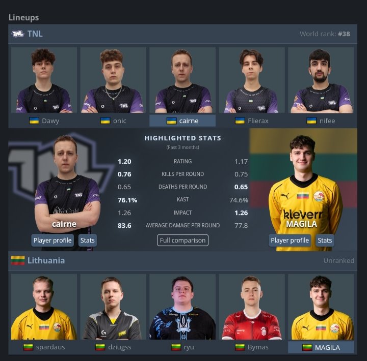 Peaceful contries fight on the server, not on the battlefield. Symbolic final matchup. 🇱🇹🇺🇦