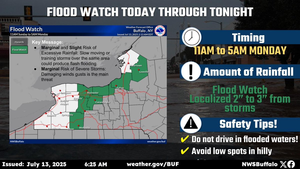 Flood Watch in effect today and tonight for slow moving storms which could produce flash flooding. There is a Marginal Risk of severe storms today, with the primary threat of damaging wind gusts. #NYwx