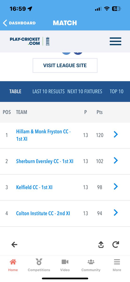 We march on, up to third.