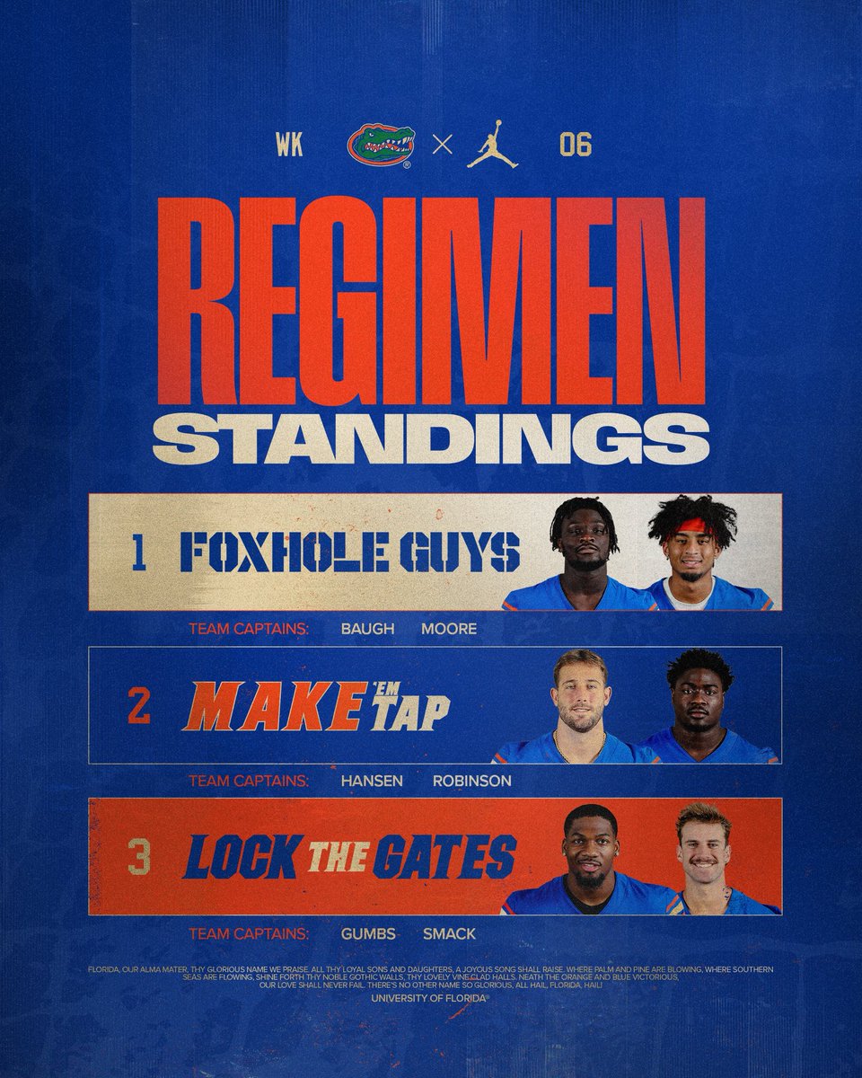 GatorsFB's tweet image. Trending up 📈
@1vibesjay x @realdevinmoore3
#GoGators