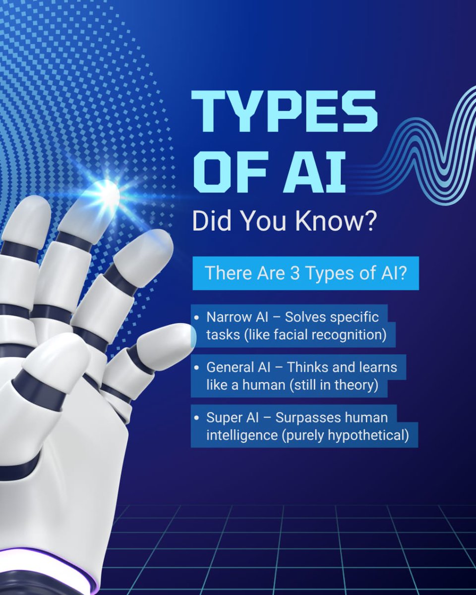 CodAgentic's tweet image. &quot;Did you know there are 3 types of AI? Narrow AI solves specific tasks like facial recognition, General AI thinks and learns like a human (still in theory), and Super AI surpasses human intelligence (purely hypothetical). #AI #ArtificialIntelligence #TypesOfAI&quot;