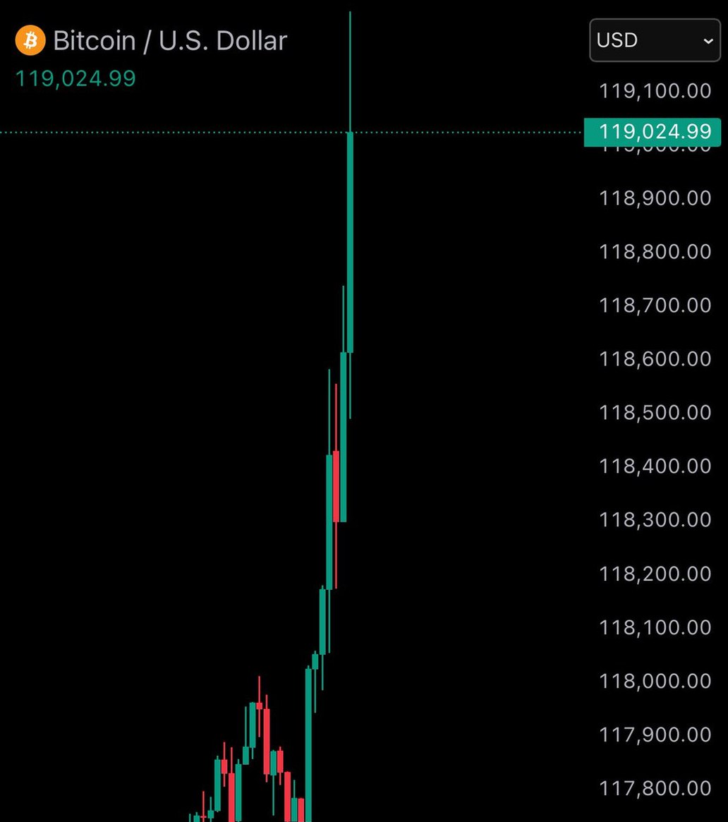 📈 #Bitcoin erreicht neues Allzeithoch von 119.000 $.