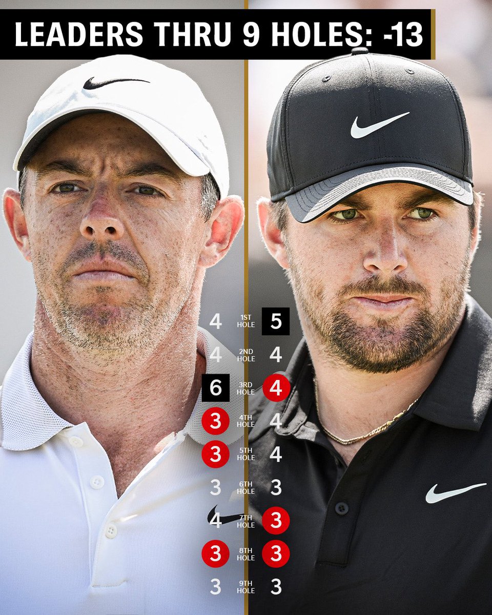 ScottishOpen's tweet image. All to play for with nine holes to go ⛳️
#GenesisScottishOpen #RolexSeries #FedExCup