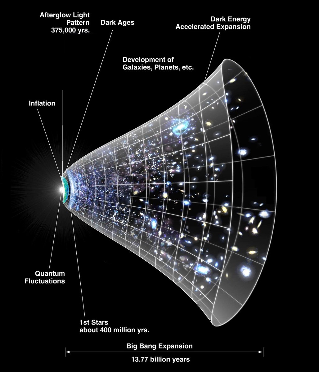 If the Universe is Expanding, What is it Expanding Into? ✍️