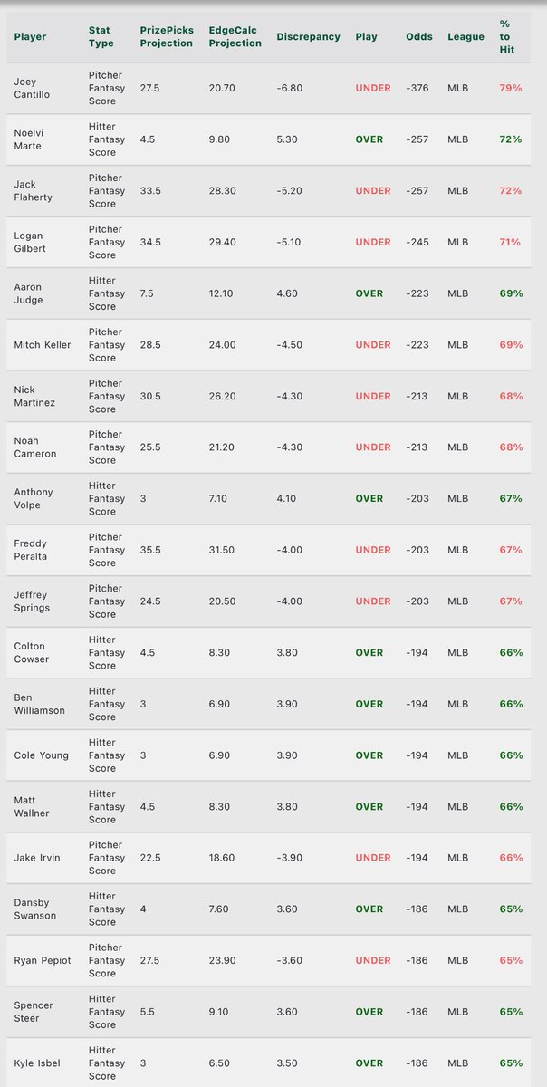 DFS_EdgeCalc tweet media