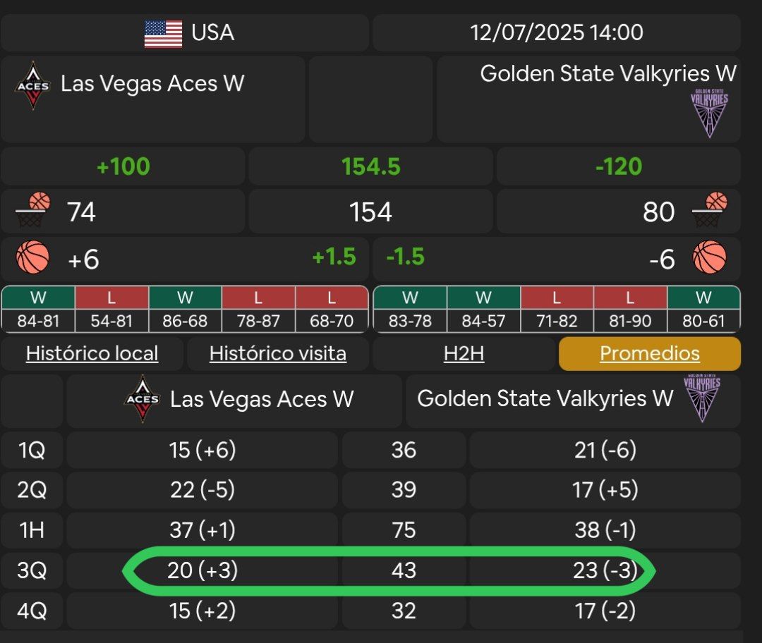 MikloApp's tweet photo. 🎯 ¡2 AppPick’s, 2 aciertos! 🔥
¡Así se festeja en MikloApp! 💸💯

🏀 Eslovenia Sub20 vs Serbia Sub20
✅️ Over 39.5 Pts 1Q (+120)
🏀 LV Aces vs GS Valkyries
✅️ Over 39.5 Pts 3Q (-115)

¿Y tú qué esperas para ganar con nosotros?
📲 Descarga MikloApp aquí:
👉 https://t.co/dwi5db6Og6