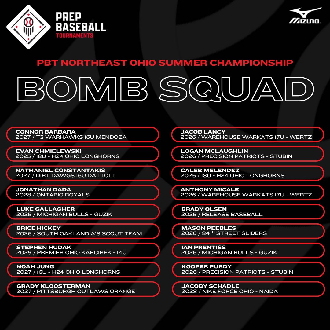 Prep Baseball Ohio (@prepbaseballoh) on Twitter photo 🏆PBT Northeast Ohio Summer Championship🏆
💣Bomb Squad from Saturday, 7/12💣
<a href="/PBRTournaments/">Prep Baseball Tournaments</a> | <a href="/pbtscouting/">Prep Baseball Scouting</a> | <a href="/PrepBaseOHScout/">Prep Baseball Ohio Scouting Coverage</a> 🏆PBT Northeast Ohio Summer Championship🏆
💣Bomb Squad from Saturday, 7/12💣
<a href="/PBRTournaments/">Prep Baseball Tournaments</a> | <a href="/pbtscouting/">Prep Baseball Scouting</a> | <a href="/PrepBaseOHScout/">Prep Baseball Ohio Scouting Coverage</a>