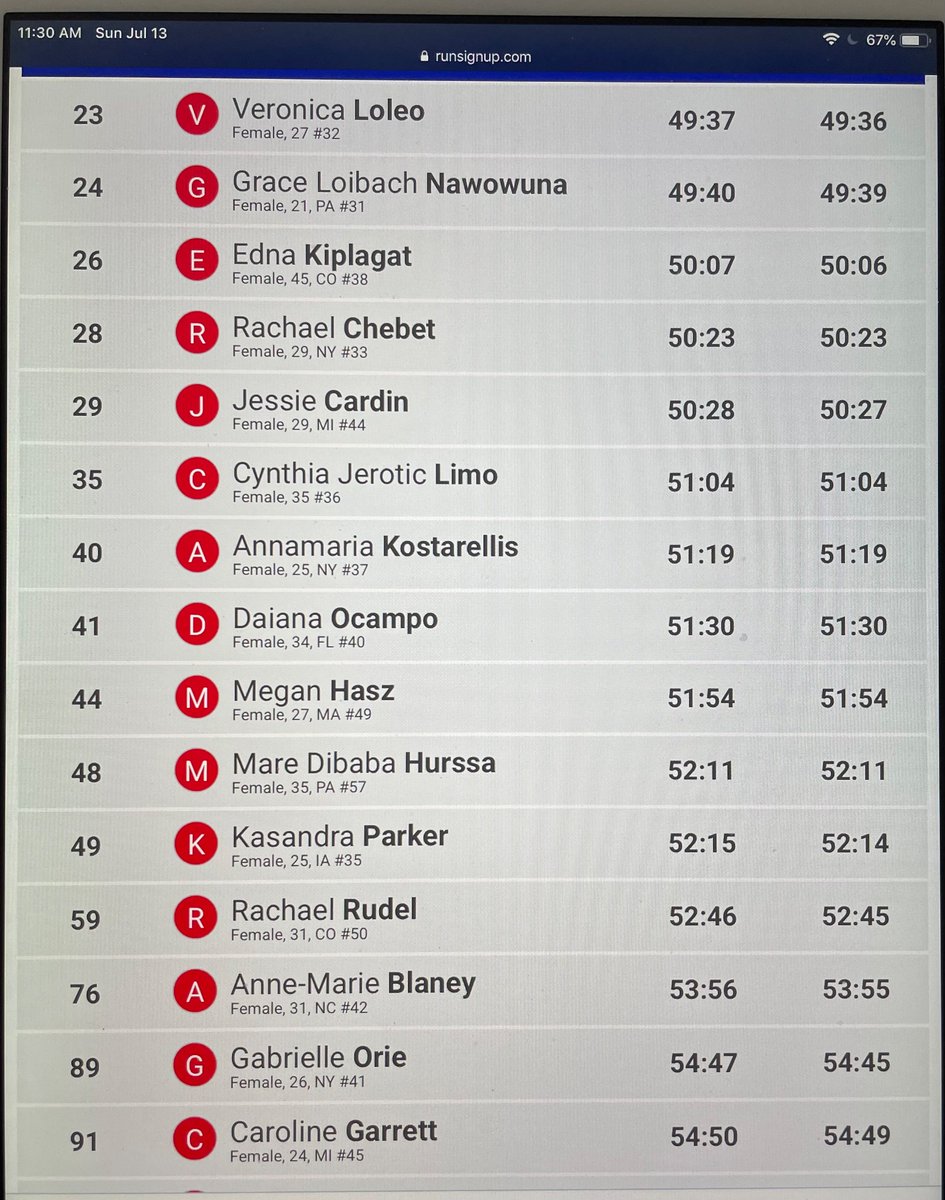 Results from Boilermaker!