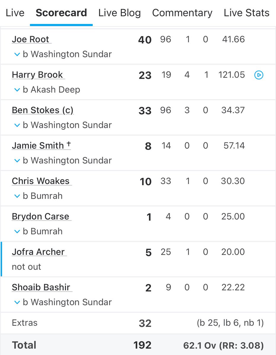 srinathchess's tweet image. Bowled out…. Literally