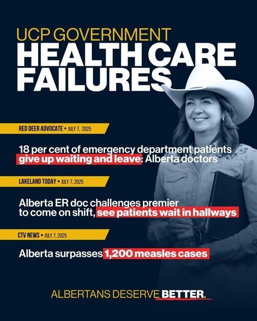 Danielle Smith’s UCP is failing Albertans on health care.

Wait times are growing, access is worse, and measles cases are rising. 

This is what happens when public health care is neglected.

Albertans deserve better!

#ableg #UCPFailure