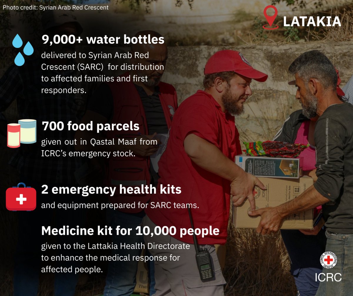 ICRC_sy's tweet image. We continue to coordinate with @SYRedCrescent, @ifrc & local authorities on the wildfire response in #Lattakia.
Our Water & Habitat team is also monitoring any potential water & electricity damage caused & will assess the situation on the ground once the fire is contained.