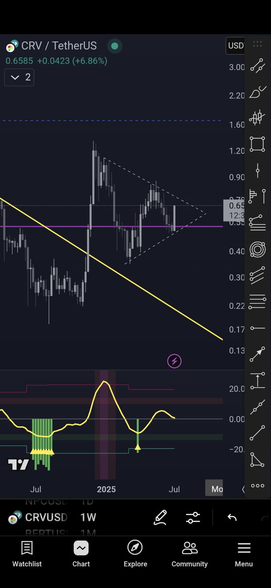 ImBaak_'s tweet image. In the future $did will allow you to trade hybrid nfts for a powerful script base, its #memetech again, just saying...

BWE8Dw3zw5MADmJ6rzHgMmuyNP3WXjMnz5K (pump)