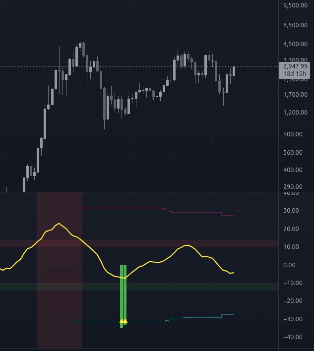 ImBaak_'s tweet image. In the future $did will allow you to trade hybrid nfts for a powerful script base, its #memetech again, just saying...

BWE8Dw3zw5MADmJ6rzHgMmuyNP3WXjMnz5K (pump)