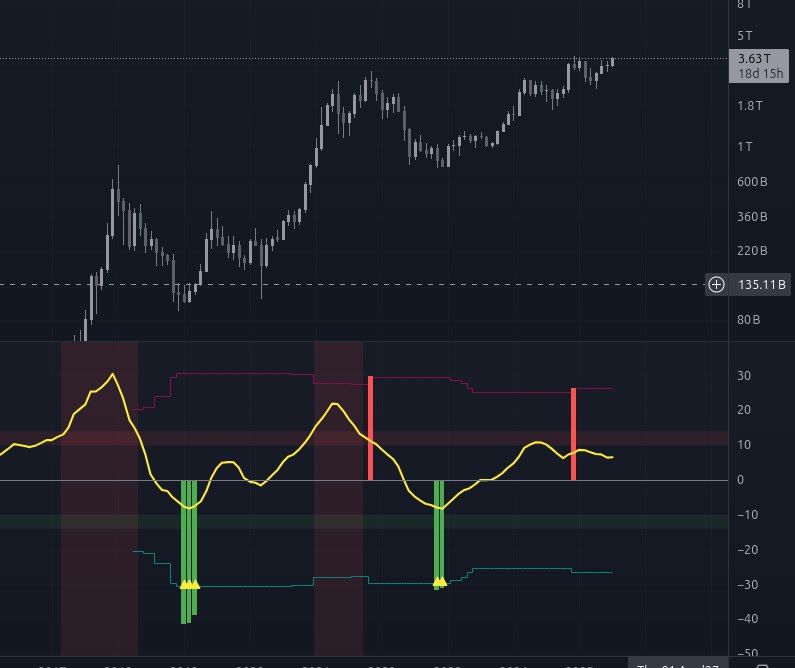 ImBaak_'s tweet image. In the future $did will allow you to trade hybrid nfts for a powerful script base, its #memetech again, just saying...

BWE8Dw3zw5MADmJ6rzHgMmuyNP3WXjMnz5K (pump)