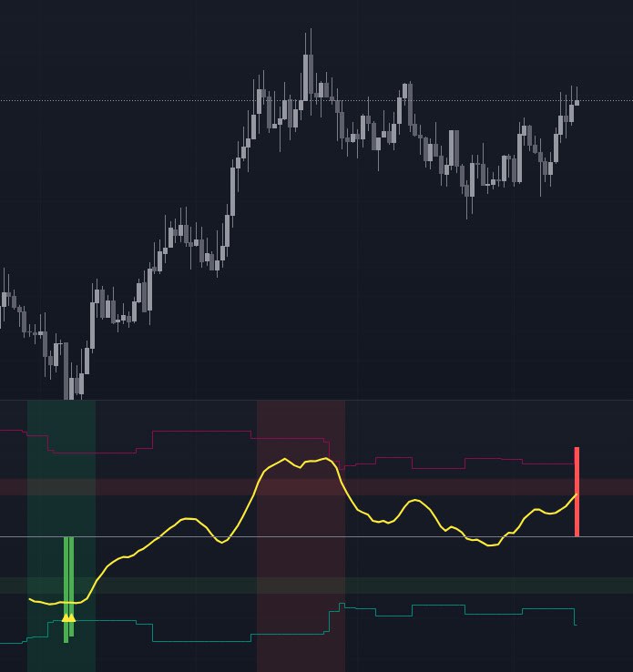 ImBaak_'s tweet image. In the future $did will allow you to trade hybrid nfts for a powerful script base, its #memetech again, just saying...

BWE8Dw3zw5MADmJ6rzHgMmuyNP3WXjMnz5K (pump)