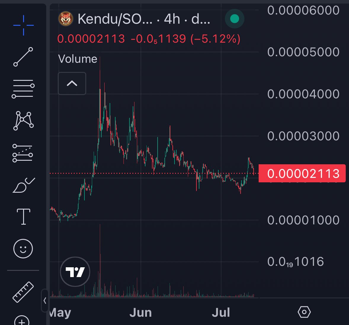$Kendu 25Mill mc🔥
Now 21.1Mill
#Dyor