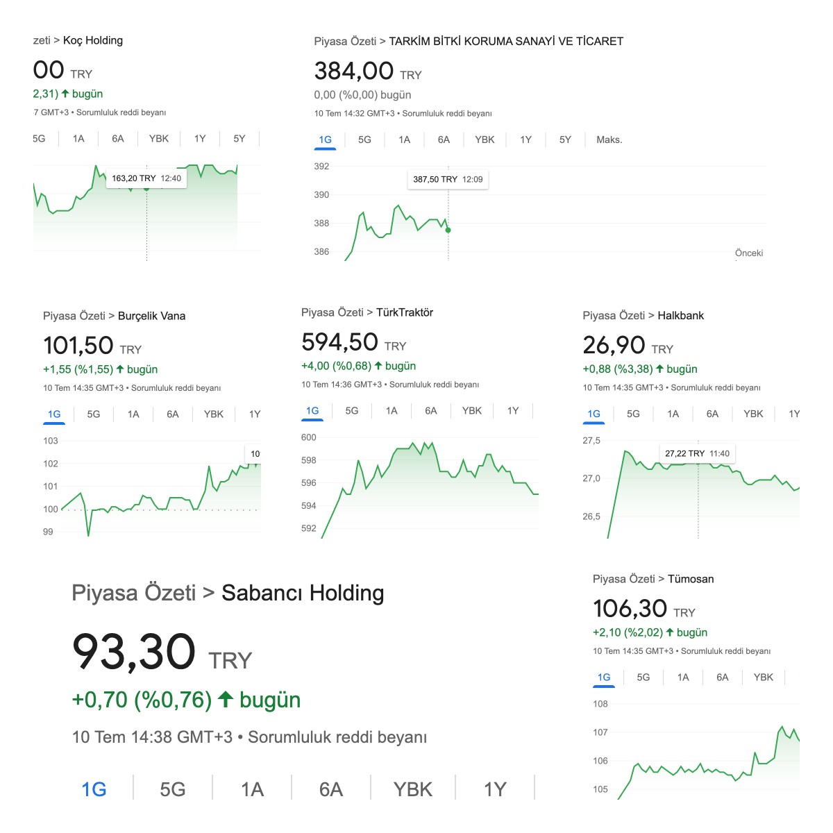 #TARKİM
#TTRAK 
#BURVA
#TMSN 
#HALKB 
#GARAN 

Portföyümde yarın nakite geçeceğim hisseler var.
Bu portföy bana 3 haftada 300.000₺ kazandırdı!

Dahada iyi bir portföy yolda!
SEVGİ SAYGIN YAZA DAMGA VURACAK!
NETTTT❤️
#BİST100