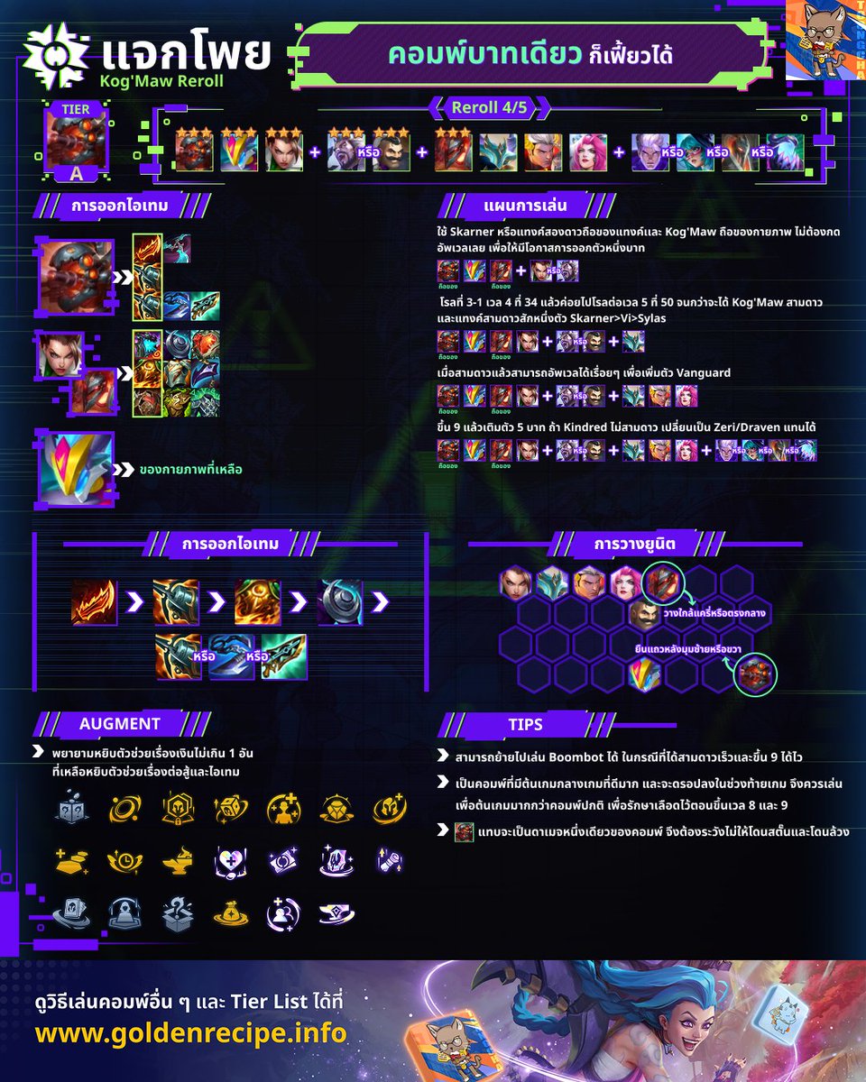 ToongchaTFT's tweet image. 🔥แจกโพย Kog'Maw Reroll ที่เล่นกับ Vanguard แบบแผงหน้าแน่น ๆ เพื่อให้น้องได้สเกลดาเมจขึ้นไปเรื่อย ๆ ในแต่ละไฟต์ ยิ่งยื้อได้นาน ยิ่งเก่ง!

ถ้ามี Flicker Blade บอกเลยว่าโกง ใครไปลองกันมาแล้วมาบอกด้วยจ้า

#Set14 #goldenspatula #TFT #TeamfightTactics #ถุงชา