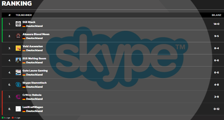 [#EVoid - <a href="/PrimeLeague/">Die Techniker Prime League</a>]

Wer erinnert sich noch an Skype?
Wir auf jeden Fall – heute um 22 Uhr wird’s nostalgisch. 📞💻
Gewinnen wir, geht’s straight hoch in Div 5! 🚀
Live bei: <a href="/demoted_pigeons/">Demoted Pigeons Esports</a>
Schaltet ein, supportet die Jungs!
#Oldschool #PrimeLeague