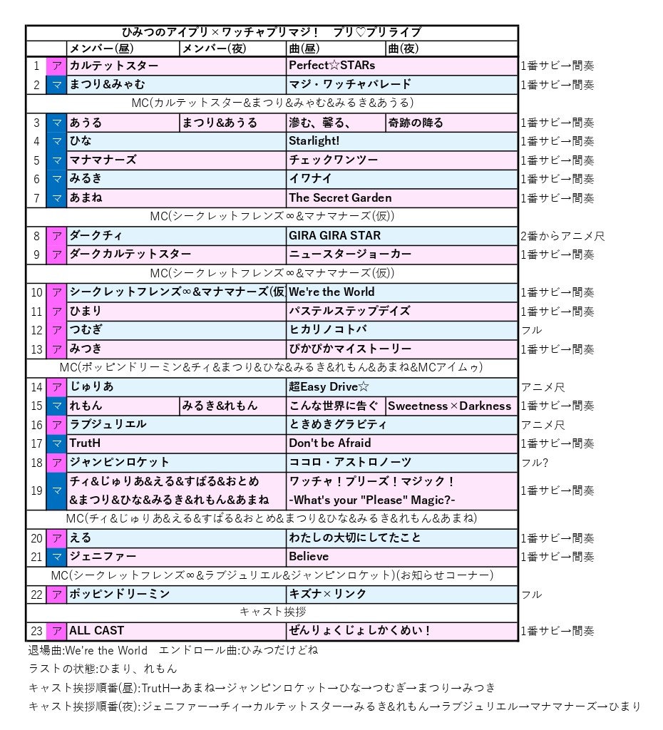 ひみつのアイプリ×ワッチャプリマジ! プリ♡プリライブ セットリスト