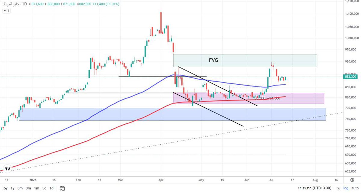 Sarmaye Digital | آکادمی سرمایه دیجیتال tweet media