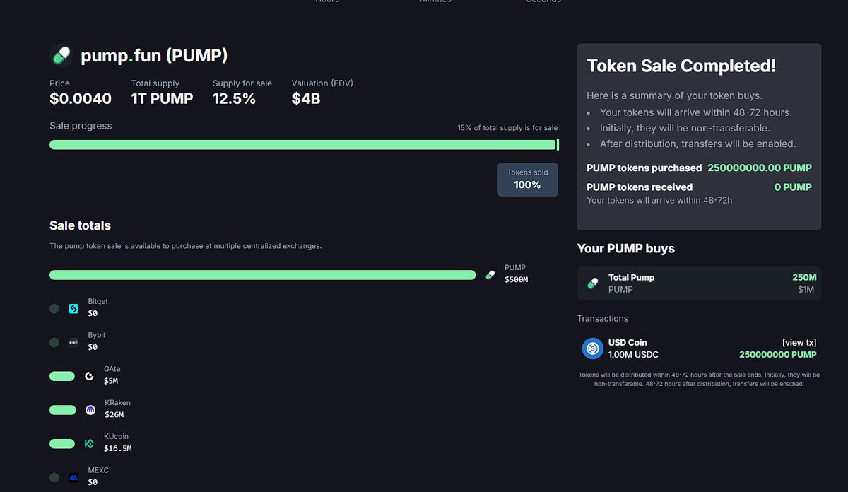 luoquecrypto's tweet image. 也抢到了一点 $pump 。

提前就想好了大头去链上抢，到时候可以充值币安，小头去gate，防止pump官网崩掉。但是没想到cex的抢购先崩了，pump官网除了出了让你继续kyc的bug外一切丝滑，这个bug也在70%进度左右修复好了。

gate虽然崩了，还好我机智，及时提现，最后也赶上末班车。
